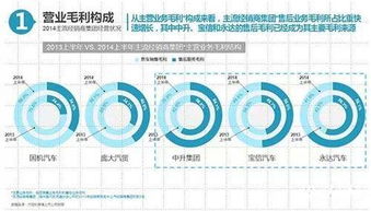 汽車經銷商互聯網營銷趨勢解讀